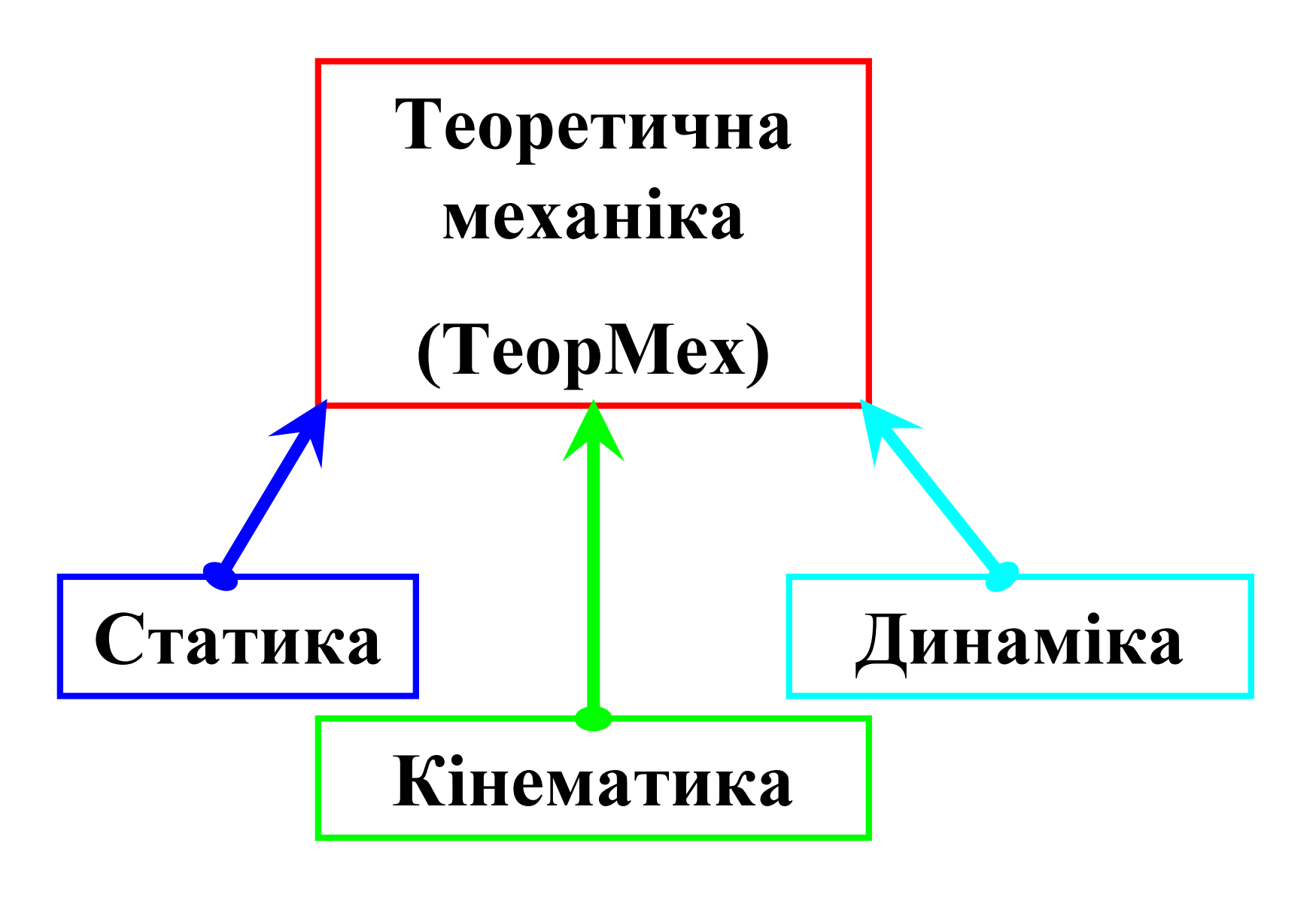 Теоретична механіка (2АЕ, 1АЕт1, 2МА, 1МАт1)